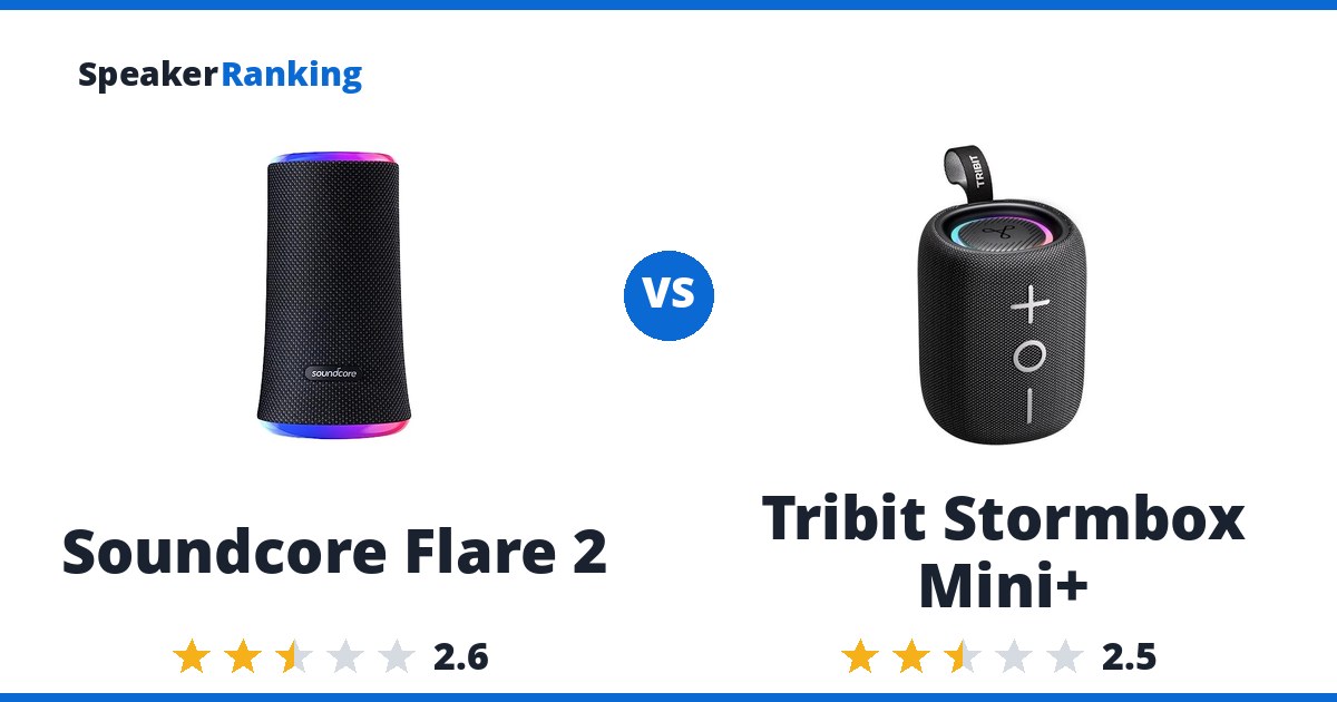 Soundcore Flare 2 vs Tribit Stormbox Mini+