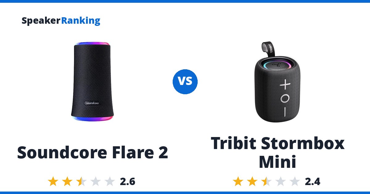 Soundcore Flare 2 vs Tribit Stormbox Mini