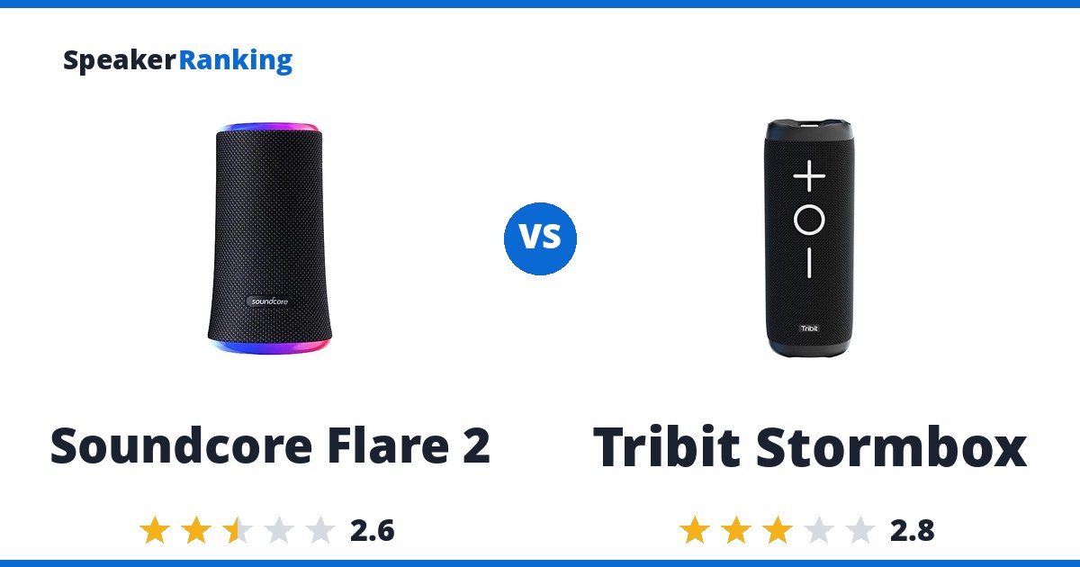 Soundcore Flare 2 vs Tribit Stormbox