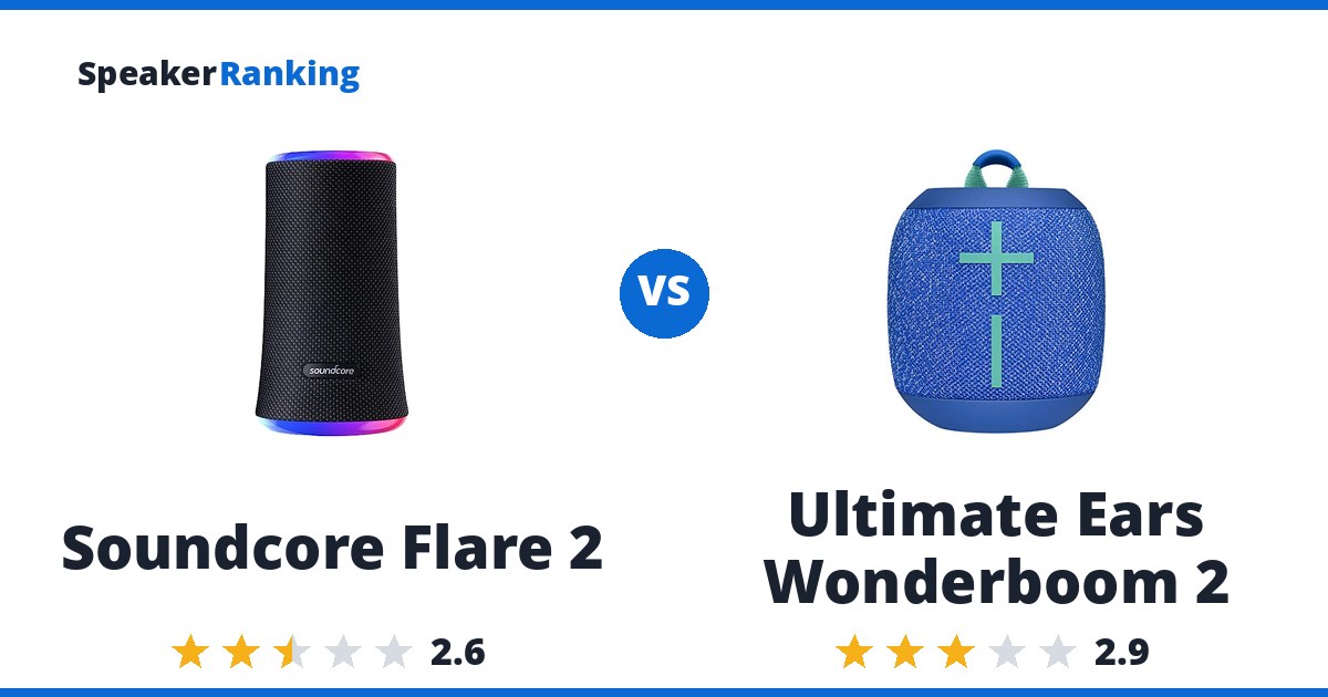 Soundcore Flare 2 vs Ultimate Ears Wonderboom 2