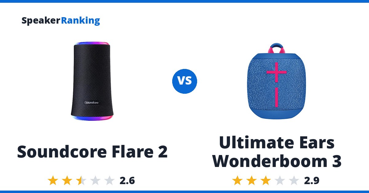 Soundcore Flare 2 vs Ultimate Ears Wonderboom 3