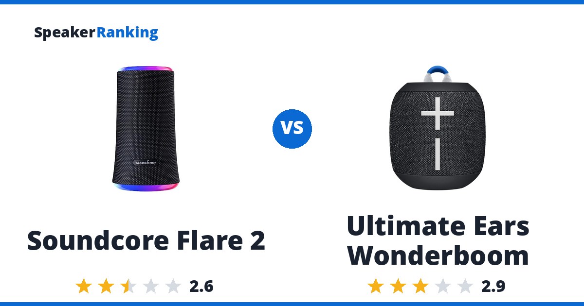 Soundcore Flare 2 vs Ultimate Ears Wonderboom