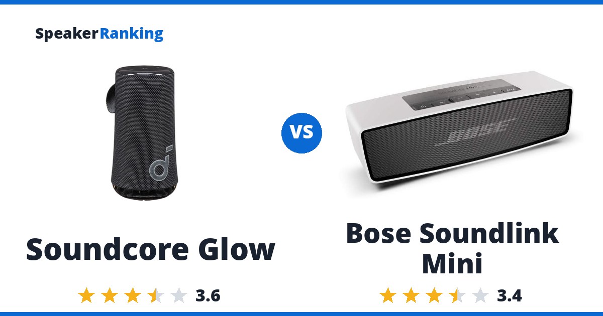 Soundcore Glow vs Bose Soundlink Mini