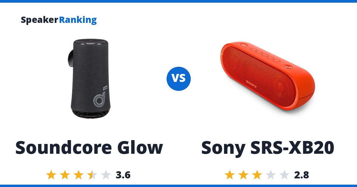 Soundcore Glow vs Sony SRS-XB20