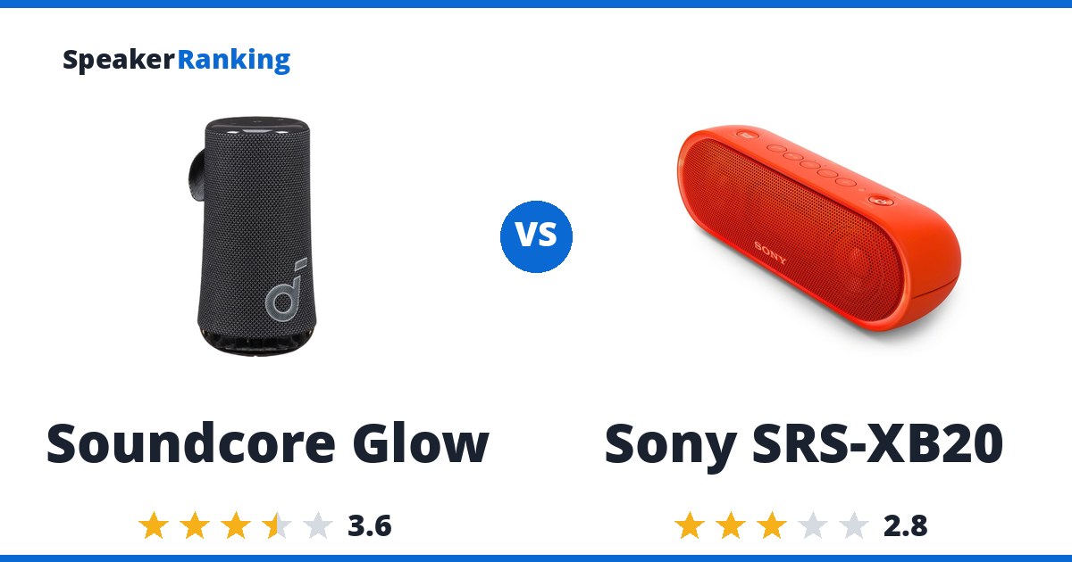 Soundcore Glow vs Sony SRS-XB20