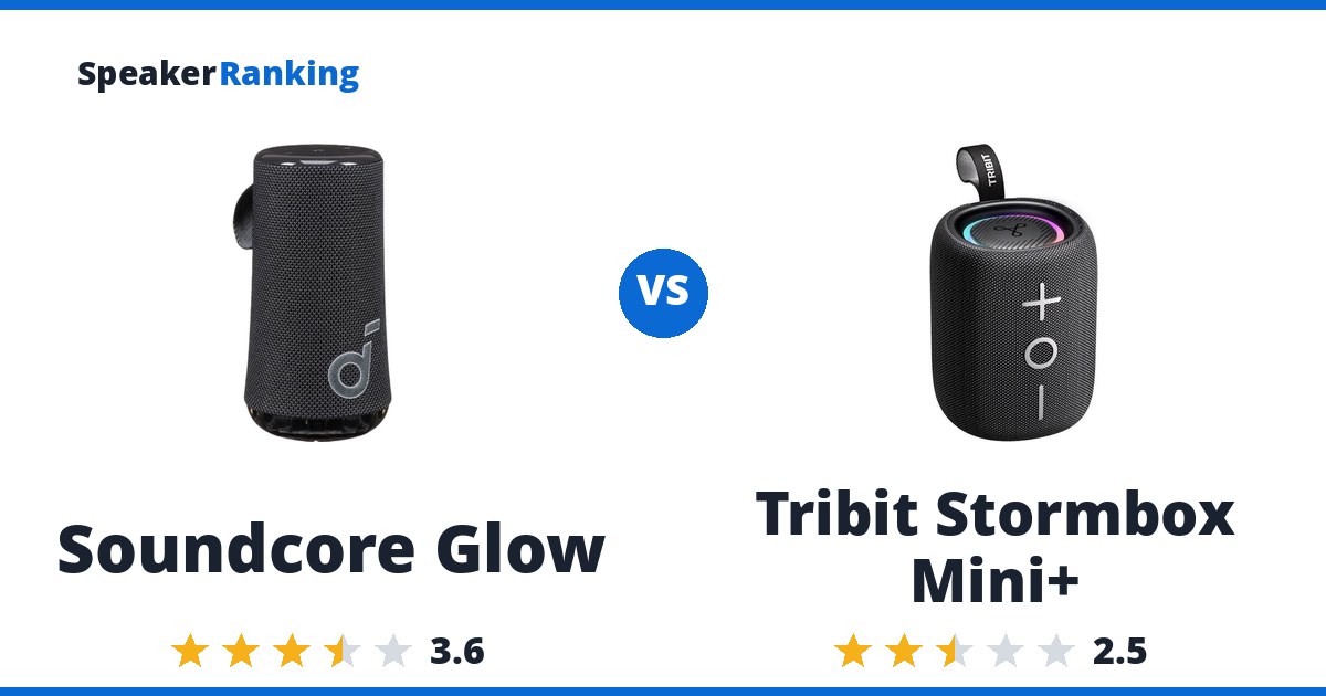 Soundcore Glow vs Tribit Stormbox Mini+