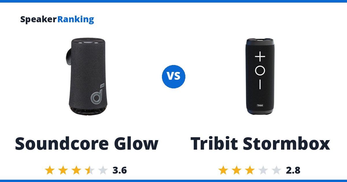Soundcore Glow vs Tribit Stormbox