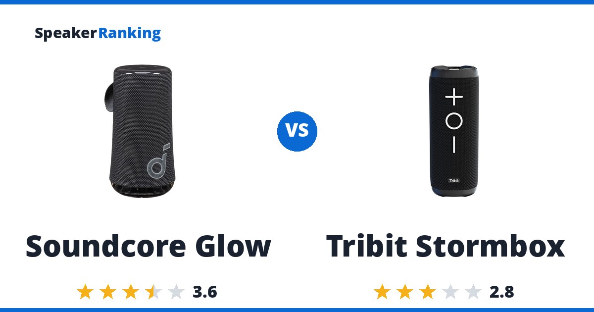 Soundcore Glow vs Tribit Stormbox