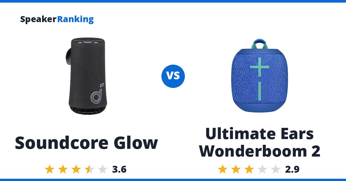 Soundcore Glow vs Ultimate Ears Wonderboom 2
