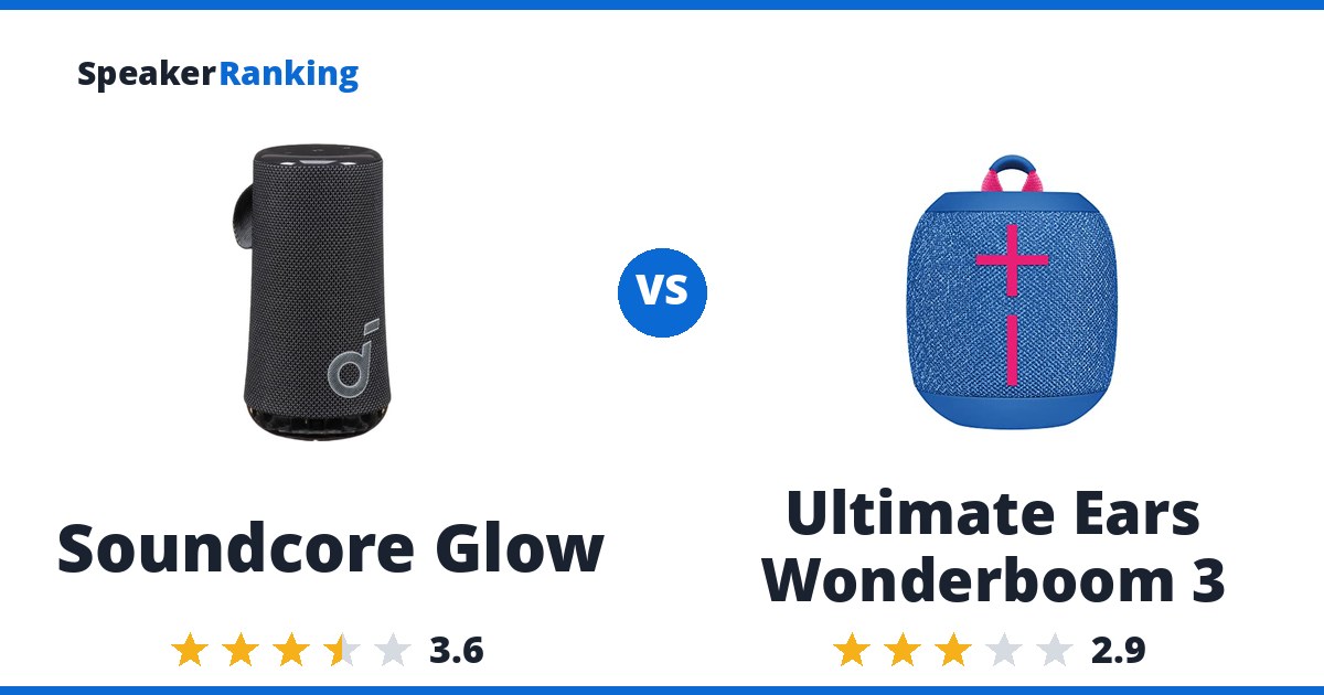 Soundcore Glow vs Ultimate Ears Wonderboom 3