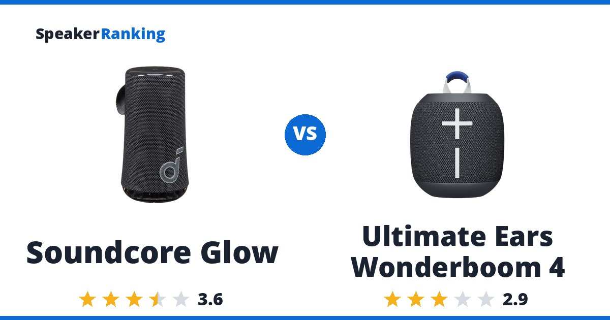 Soundcore Glow vs Ultimate Ears Wonderboom 4