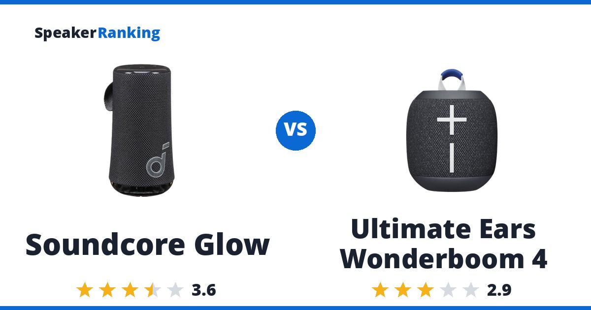 Soundcore Glow vs Ultimate Ears Wonderboom 4