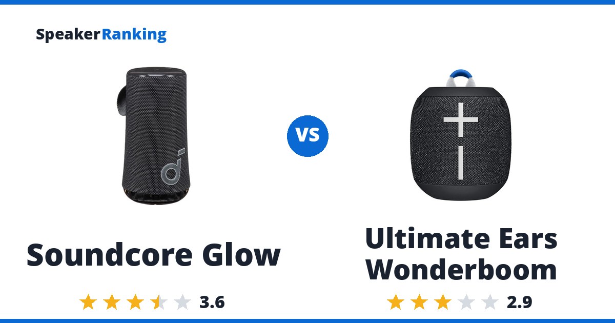 Soundcore Glow vs Ultimate Ears Wonderboom