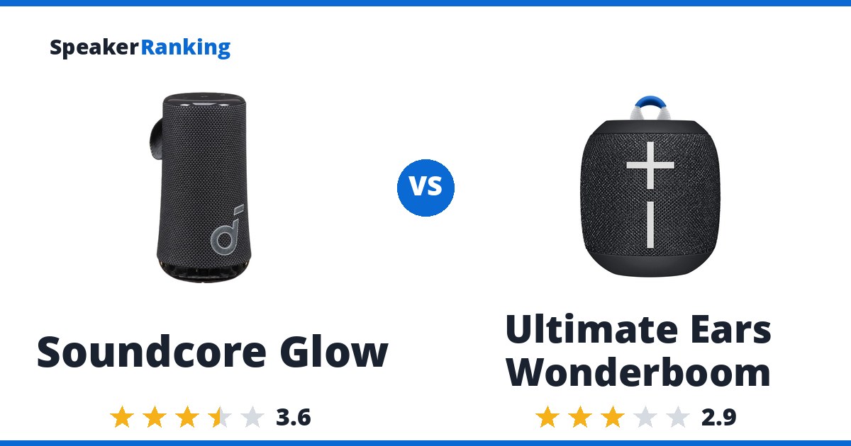Soundcore Glow vs Ultimate Ears Wonderboom