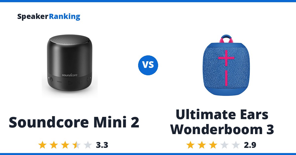 Soundcore Mini 2 vs Ultimate Ears Wonderboom 3