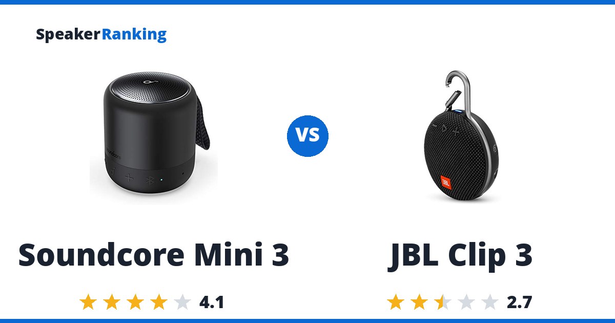 Soundcore Mini 3 vs JBL Clip 3