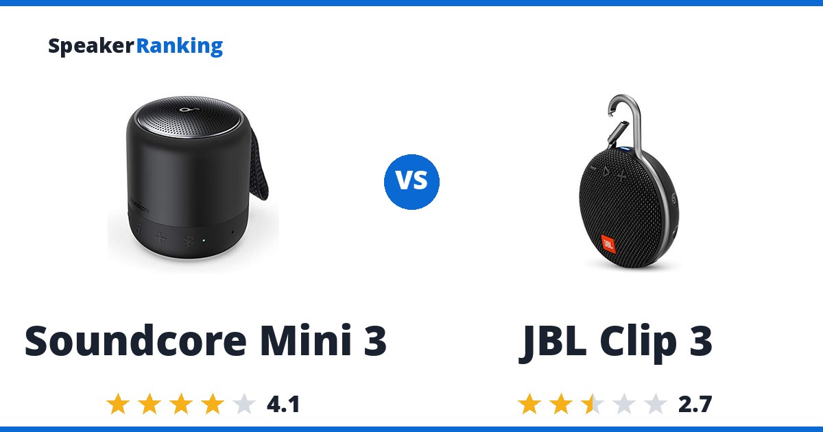 Soundcore Mini 3 vs JBL Clip 3
