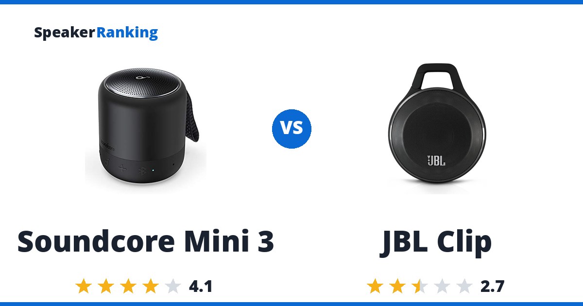 Soundcore Mini 3 vs JBL Clip
