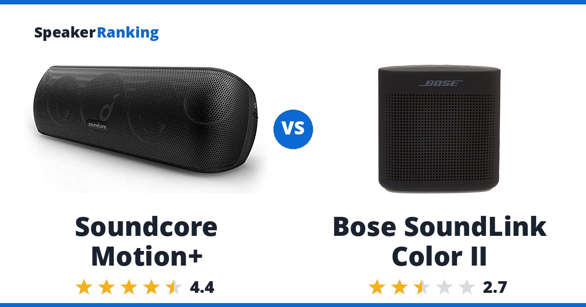 Soundcore Motion+ vs Bose SoundLink Color II
