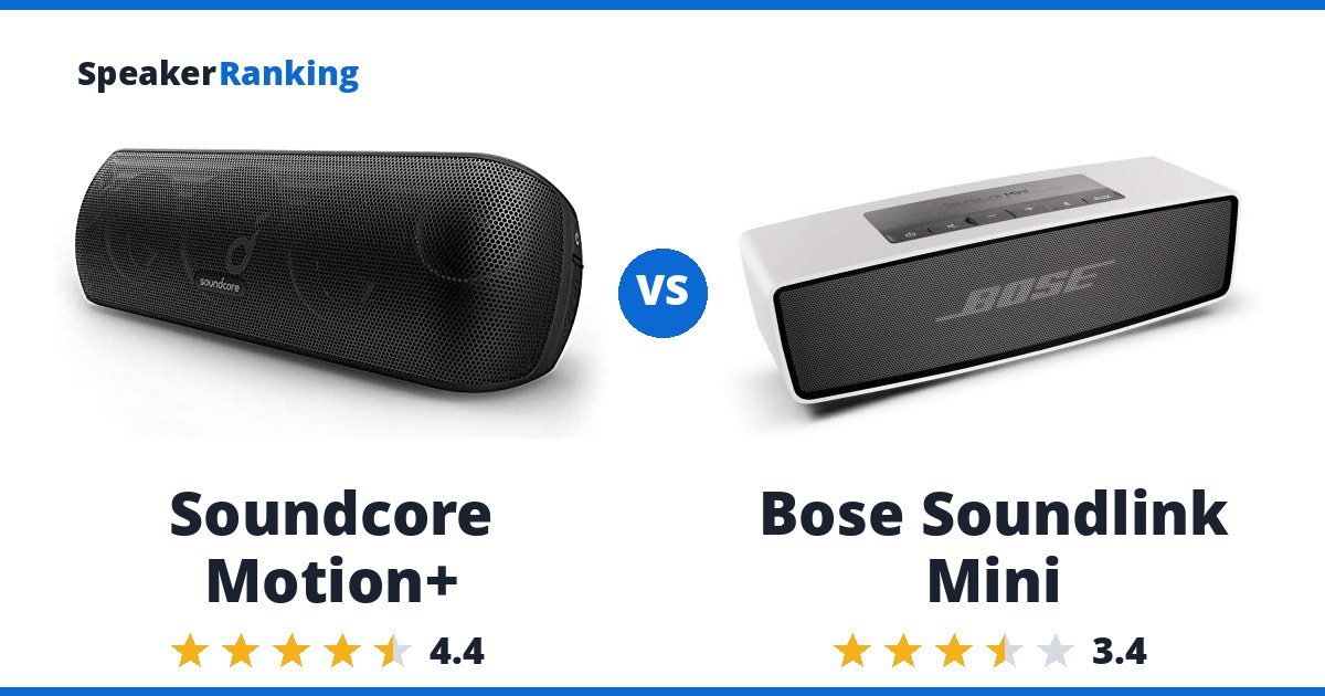 Soundcore Motion+ vs Bose Soundlink Mini