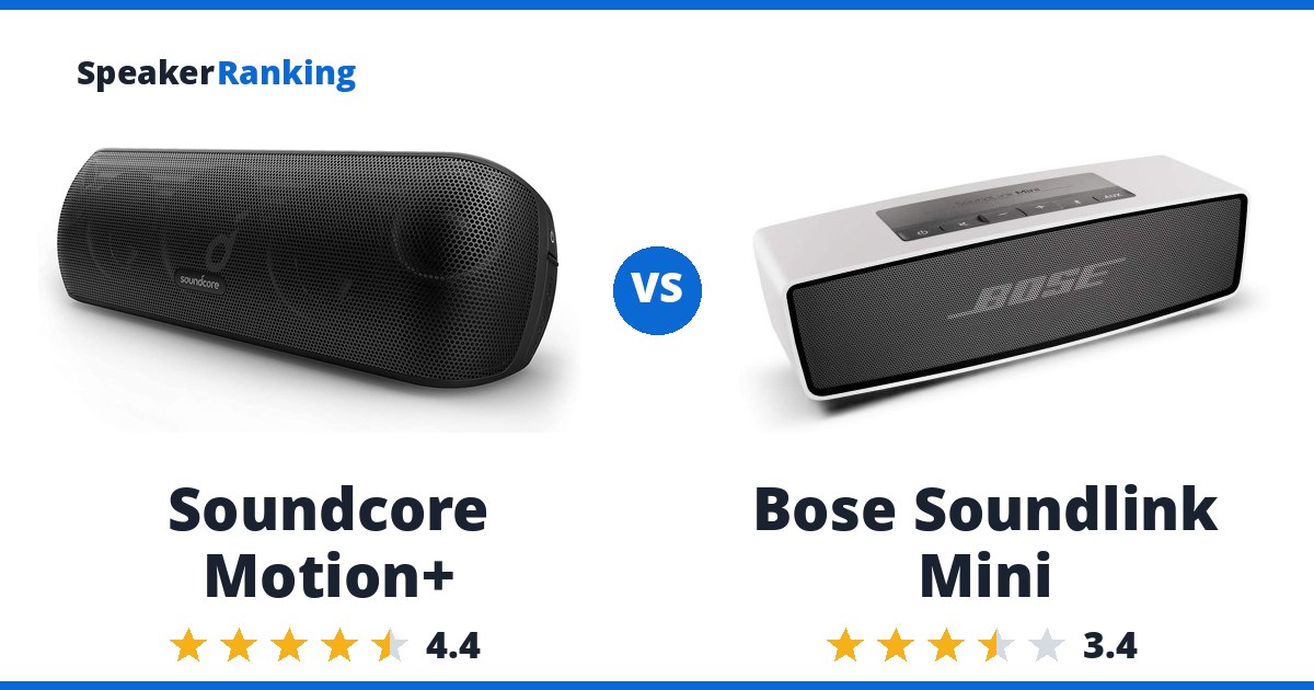 Soundcore Motion+ vs Bose Soundlink Mini