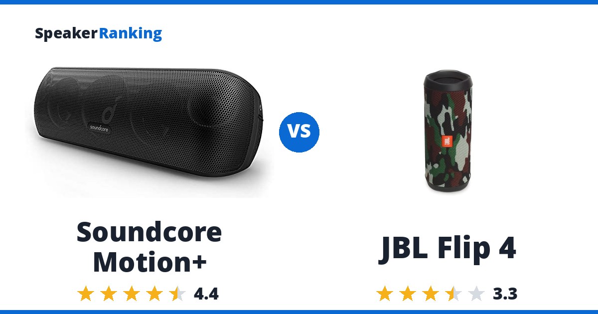 Soundcore Motion+ vs JBL Flip 4