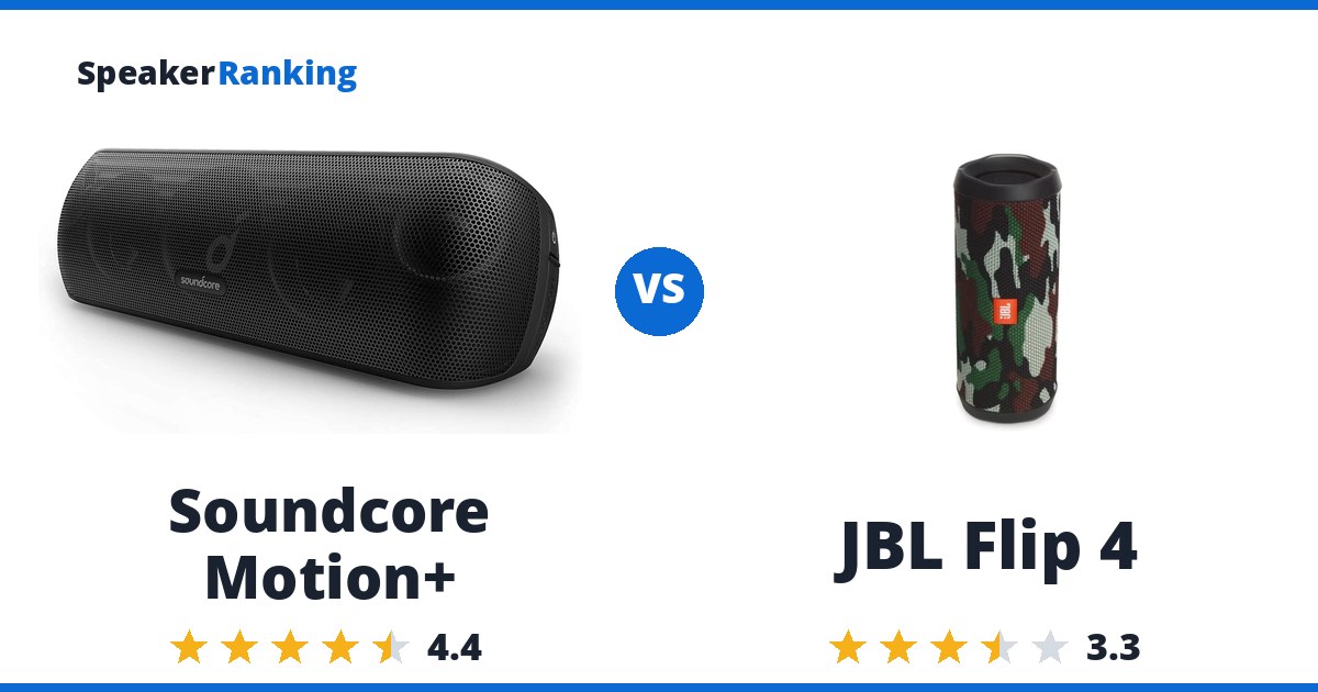 Soundcore Motion+ vs JBL Flip 4