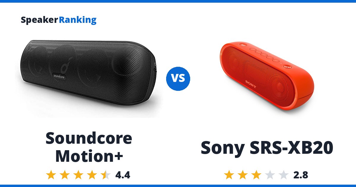Soundcore Motion+ vs Sony SRS-XB20