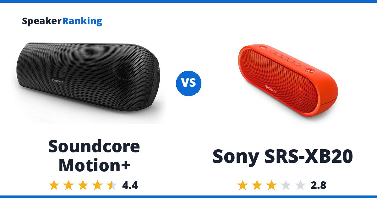 Soundcore Motion+ vs Sony SRS-XB20