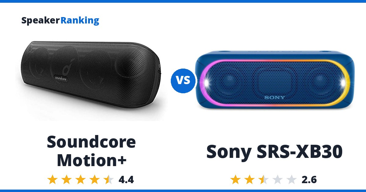 Soundcore Motion+ vs Sony SRS-XB30