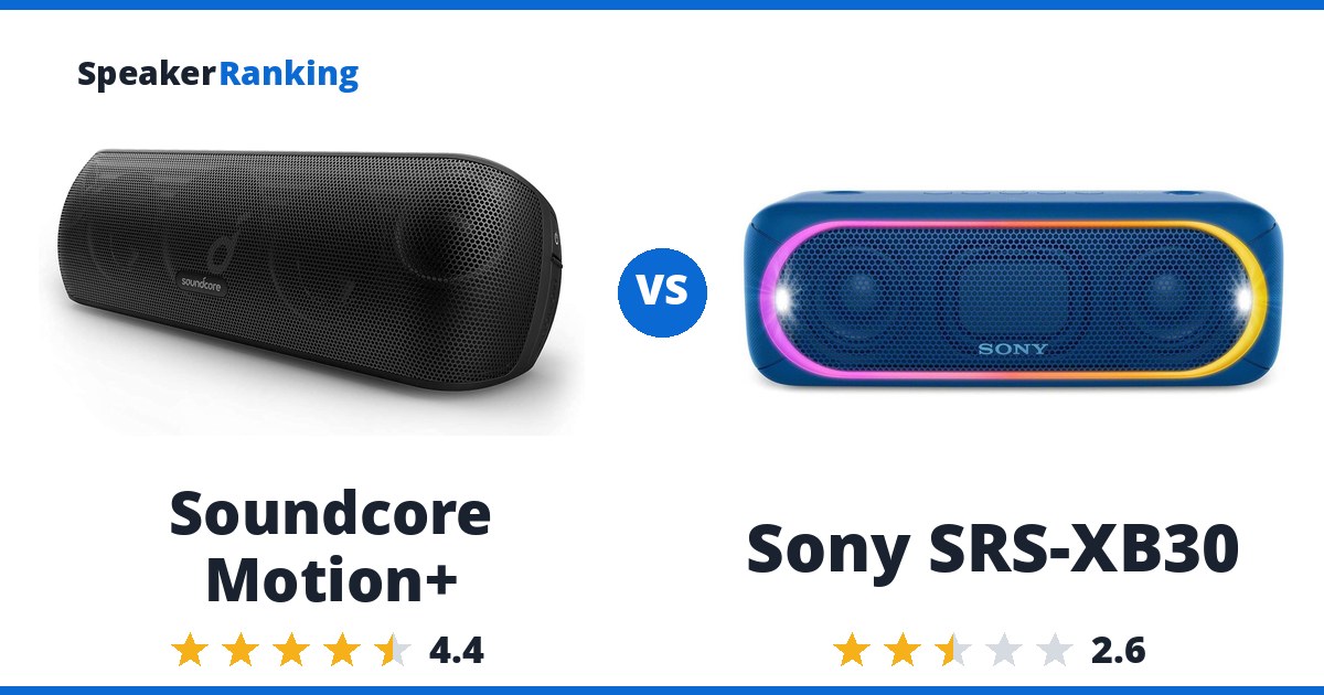 Soundcore Motion+ vs Sony SRS-XB30