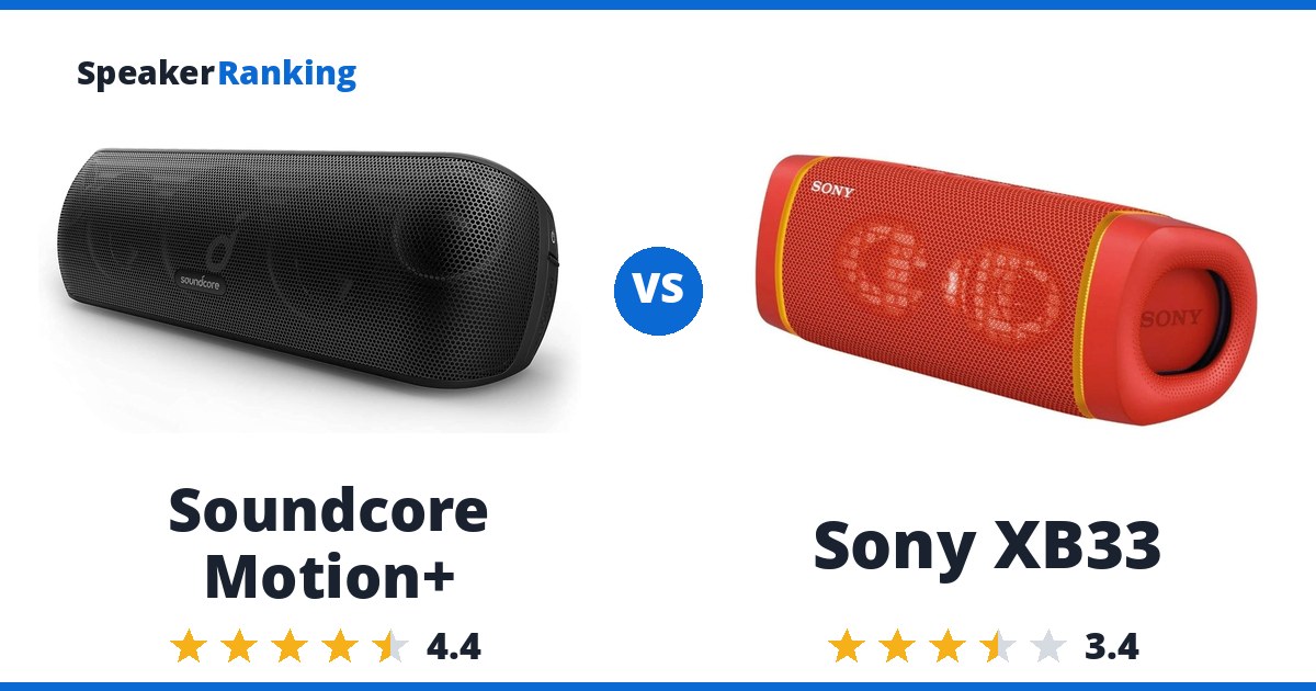 Soundcore Motion+ vs Sony XB33