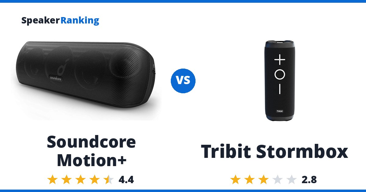 Soundcore Motion+ vs Tribit Stormbox
