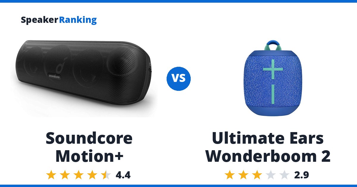 Soundcore Motion+ vs Ultimate Ears Wonderboom 2