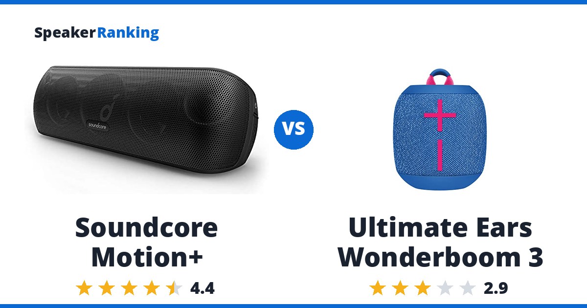 Soundcore Motion+ vs Ultimate Ears Wonderboom 3