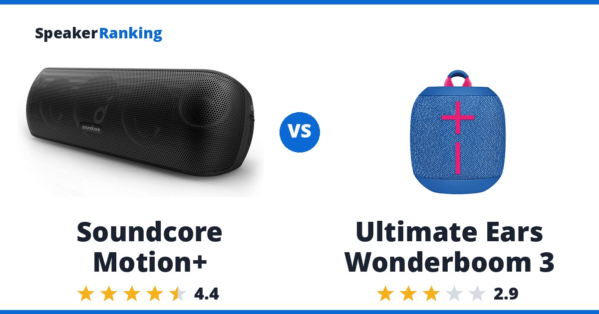 Soundcore Motion+ vs Ultimate Ears Wonderboom 3