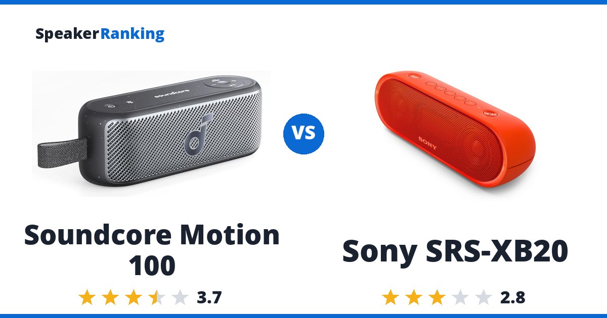 Soundcore Motion 100 vs Sony SRS-XB20