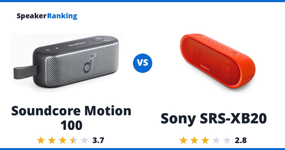 Soundcore Motion 100 vs Sony SRS-XB20