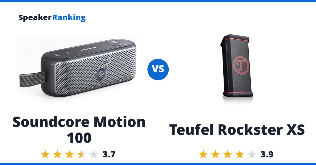 Soundcore Motion 100 vs Teufel Rockster XS