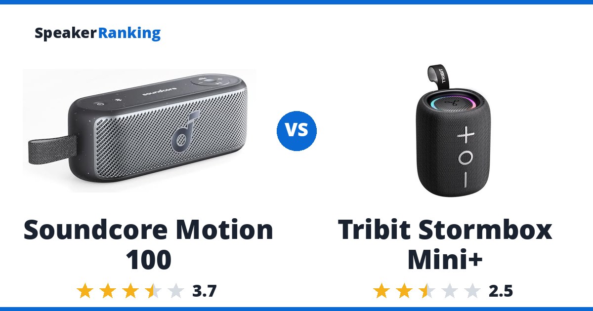 Soundcore Motion 100 vs Tribit Stormbox Mini+