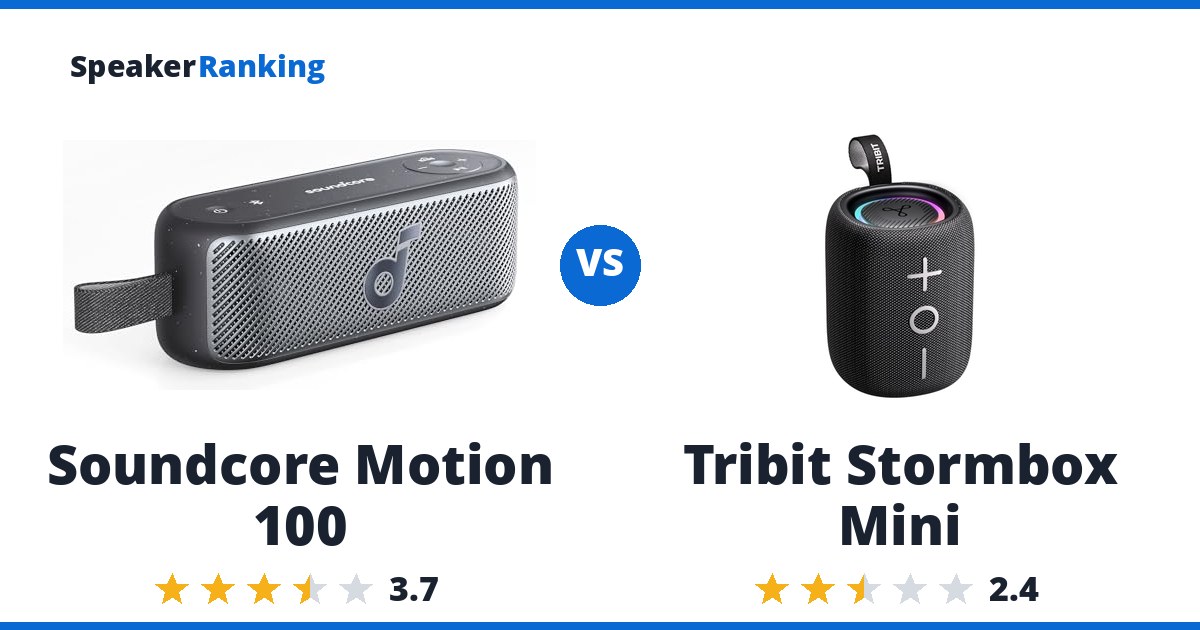 Soundcore Motion 100 vs Tribit Stormbox Mini