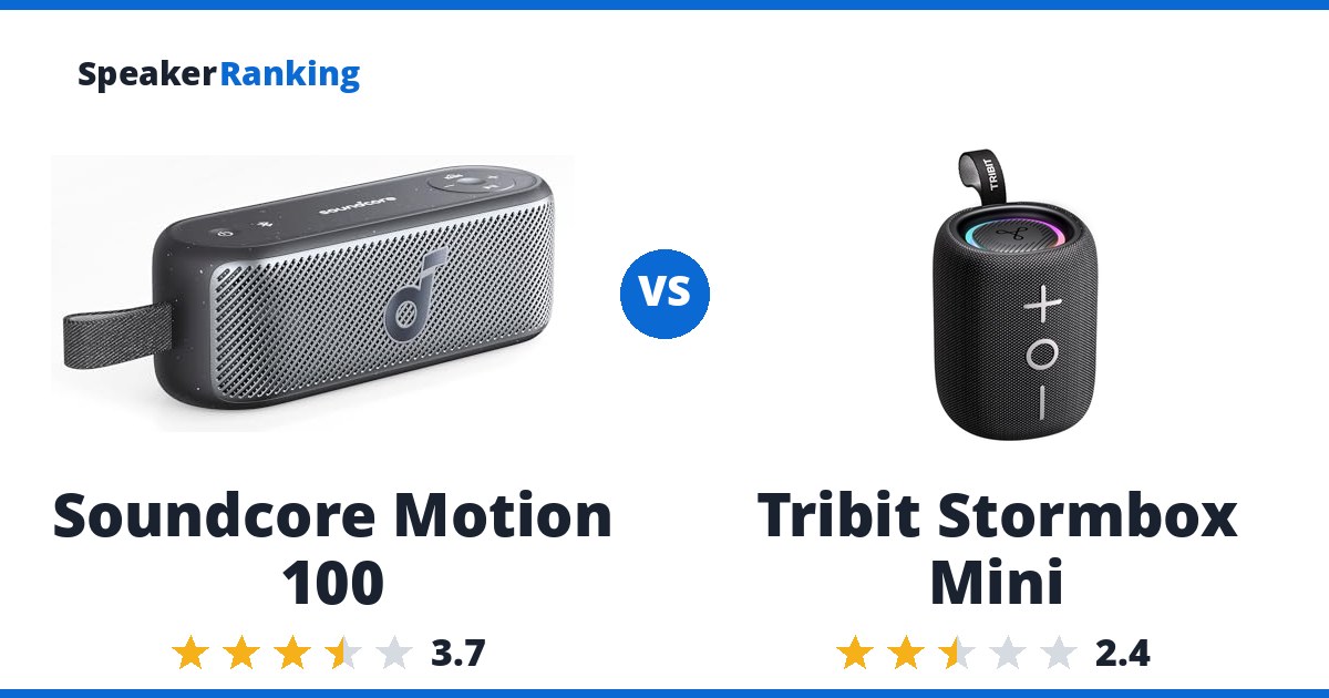 Soundcore Motion 100 vs Tribit Stormbox Mini