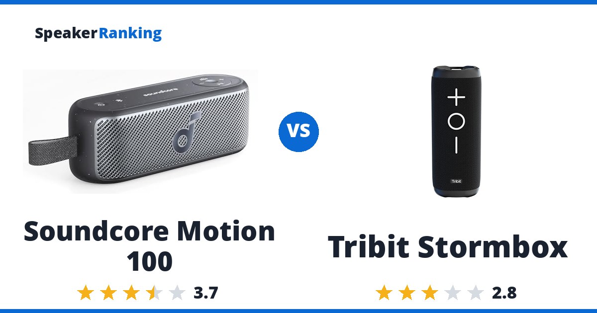 Soundcore Motion 100 vs Tribit Stormbox