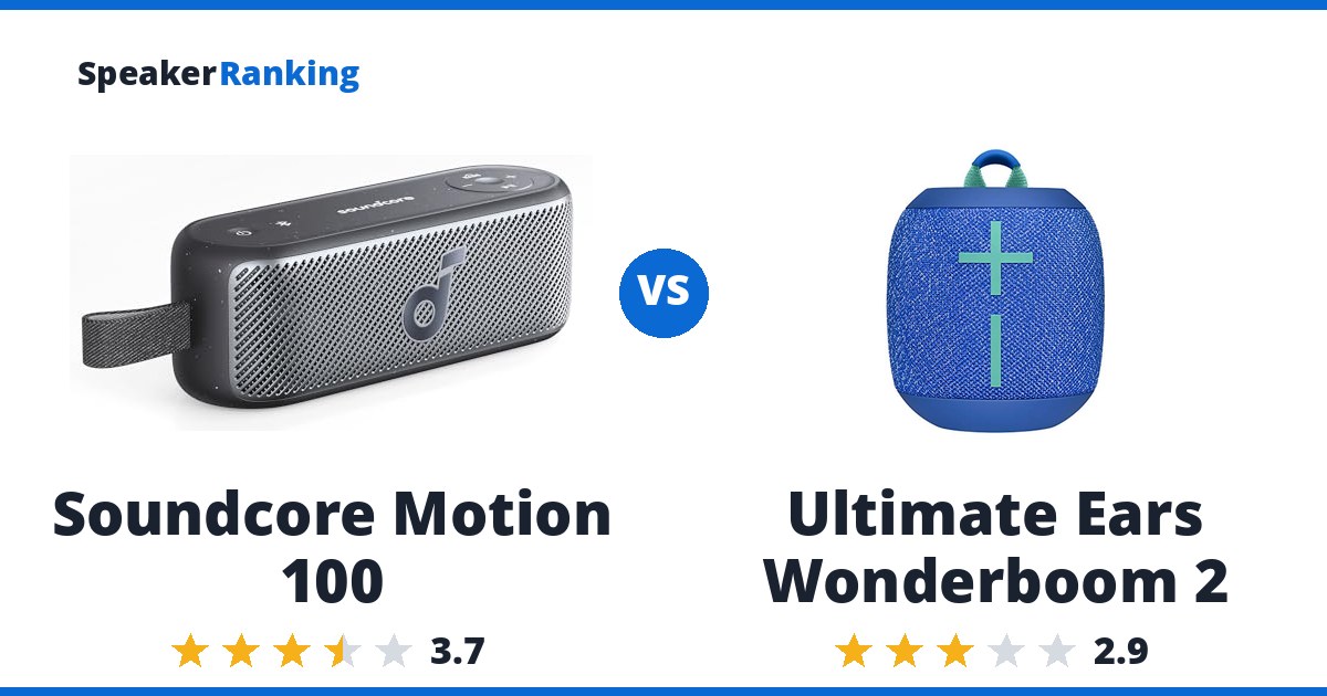 Soundcore Motion 100 vs Ultimate Ears Wonderboom 2