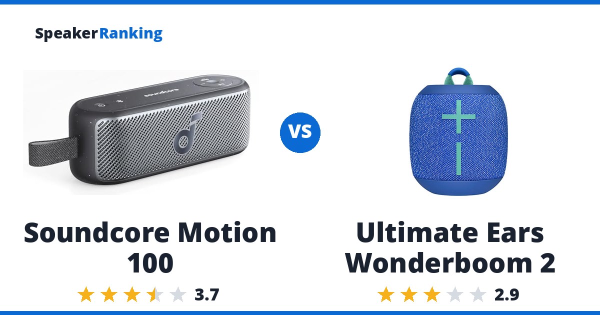 Soundcore Motion 100 vs Ultimate Ears Wonderboom 2