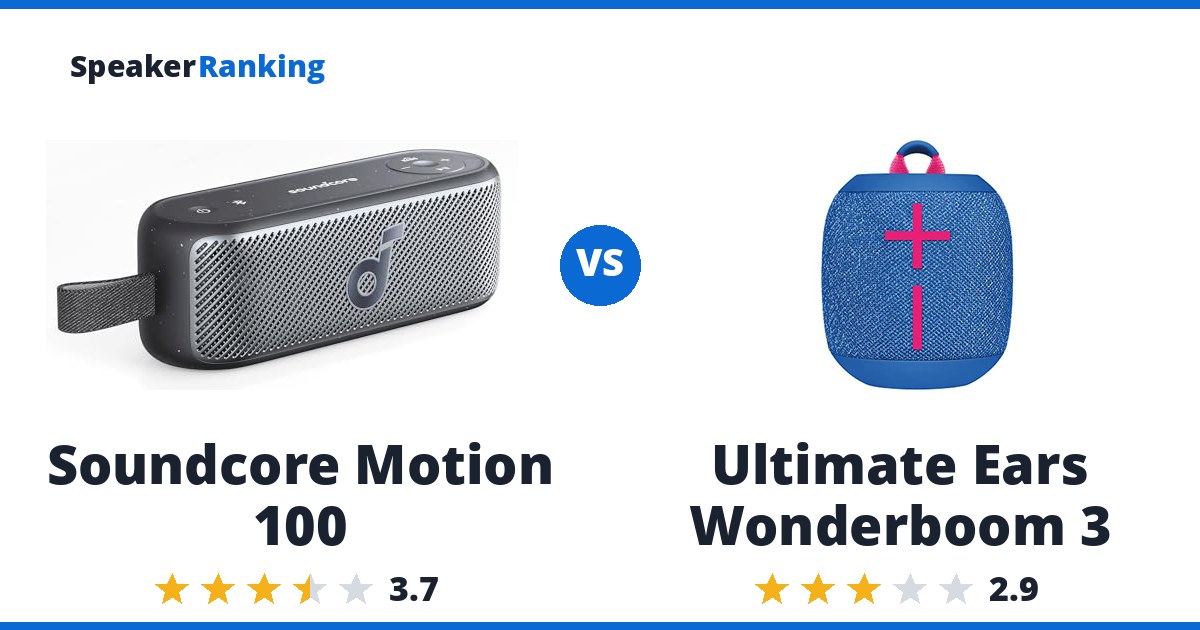 Soundcore Motion 100 vs Ultimate Ears Wonderboom 3