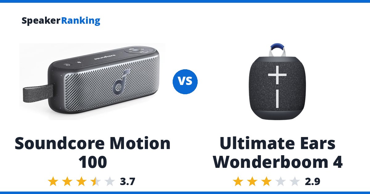 Soundcore Motion 100 vs Ultimate Ears Wonderboom 4