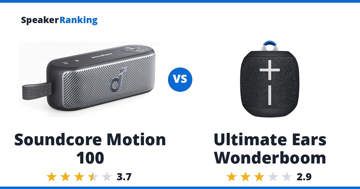 Soundcore Motion 100 vs Ultimate Ears Wonderboom