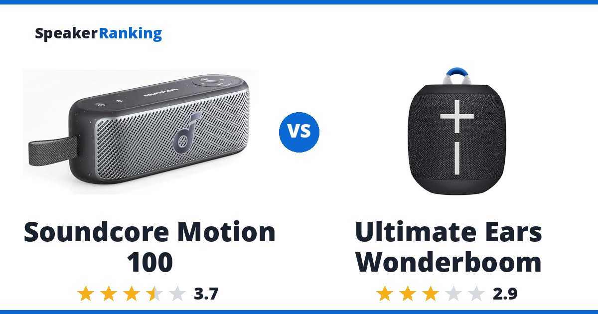 Soundcore Motion 100 vs Ultimate Ears Wonderboom