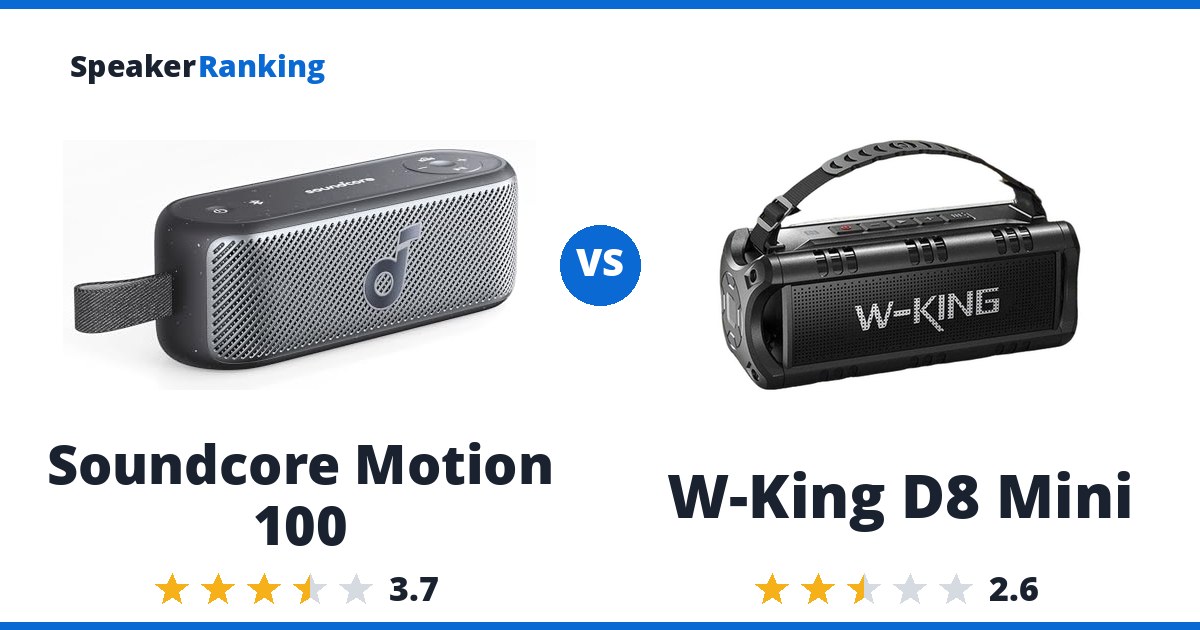 Soundcore Motion 100 vs W-King D8 Mini